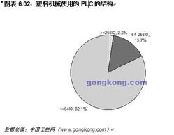 企业管理咨询在自动化与信息化融合中的角色解读