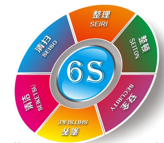 6S管理 提升企业经济效益的团队利器